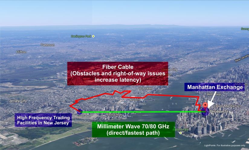 fibre-vs-millimeter-wave