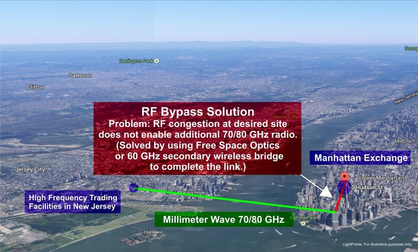 rf-bypass-solution